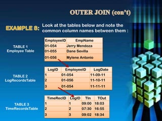 Look at the tables below and note the
common column names between them :
EmployeeID EmpName
01-054 Jerry Mendoza
01-055 Dane Sevilla
01-056 Mylene Antonio
LogID EmployeeID LogDate
1 01-054 11-09-11
2 01-056 11-10-11
3 01-054 11-11-11
TimeRecID LogID TIn TOut
1 1 09:00 18:03
2 2 07:30 16:55
3 3 09:02 18:34
TABLE 1
Employee Table
TABLE 2
LogRecordsTable
TABLE 3
TimeRecordsTable
 