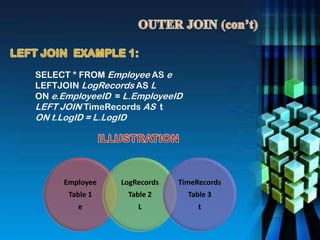 SELECT * FROM Employee AS e
LEFTJOIN LogRecords AS L
ON e.EmployeeID = L.EmployeeID
LEFT JOIN TimeRecords AS t
ON t.LogID = L.LogID
Employee
Table 1
e
LogRecords
Table 2
L
TimeRecords
Table 3
t
 