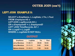 SELECT e.EmpName, L.LogDate, t.Tin, t.Tout
FROM Employee AS e
LEFTJOIN LogRecords AS L
ON e.EmployeeID = L.EmployeeID
LEFT JOIN TimeRecords AS t
ON t.LogID = L.LogID
WHERE L.LogDate IS NOT NULL
EmpName LogDate TIn TOut
Jerry Mendoza 11-09-11 09:00 18:03
Jerry Mendoza 11-11-11 9:02 18:34
Mylene Antonio 11-10-11 7:30 16:55
 