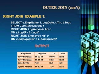 SELECT e.EmpName, L.LogDate, t.Tin, t.Tout
FROM TimeRecords AS t
RIGHT JOIN LogRecords AS L
ON t.LogID = L.LogID
RIGHT JOIN Employee AS e
ON e.EmployeeID = L.EmployeeID
EmpName LogDate TIn TOut
Jerry Mendoza 11-09-11 09:00 18:03
Jerry Mendoza 11-11-11 9:02 18:34
Dane Sevilla Null Null Null
Mylene Antonio 11-10-11 7:30 16:55
 