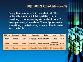 Every time a new row is inserted into the
table, all columns will be updated, thus
resulting in unnecessary redundant data. For
example, every time Juan Tamad purchases
something, the following rows will be inserted
into the table:
CID_No. Surname First Address Date Item Price
10908 Tamad Juan 14 Sipag St., Manila 01/07/14 1K Rice 40.00
10908 Tamad Juan 14 Sipag St., Manila 01/08/14
Purefoods
Corned Beef
85.00
10908 Tamad Juan 14 Sipag St., Manila 01/09/14 555 Sardines 25.00
 