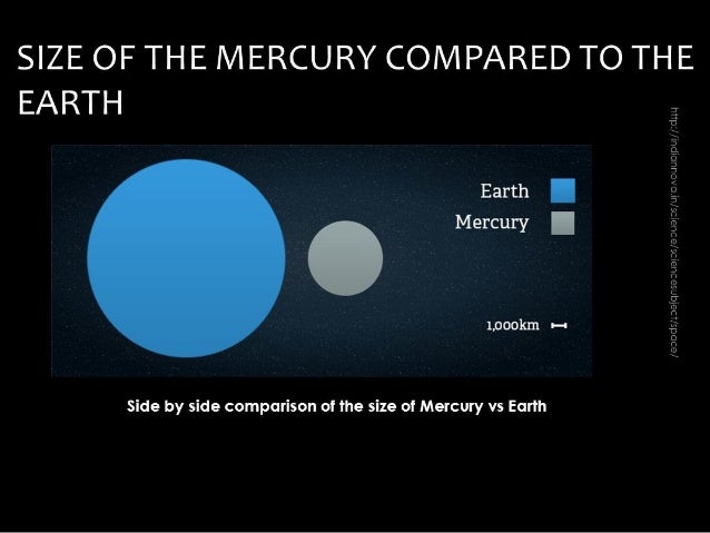 the planet mercury size of mercury