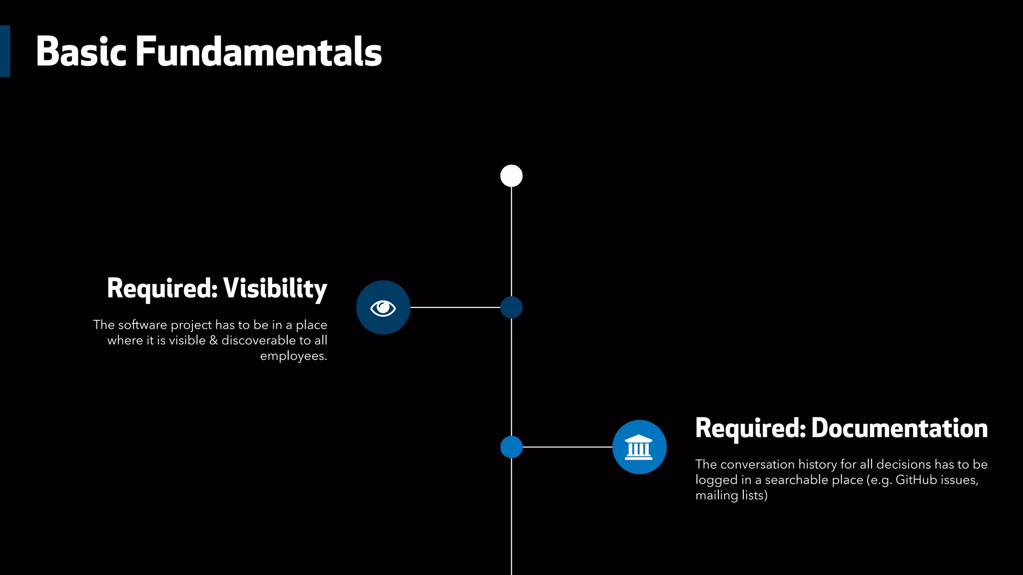 Basic Fundamentals
$
Required: Visibility
The software project has to be in a place
where it is visible & discoverable to all
employees.
%
Required: Documentation
The conversation history for all decisions has to be
logged in a searchable place (e.g. GitHub issues,
mailing lists)
 
