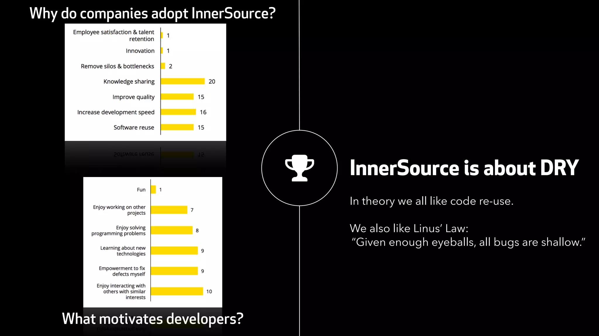 InnerSource is about DRY
In theory we all like code re-use.
We also like Linus’ Law:
“Given enough eyeballs, all bugs are shallow.”
!
Why do companies adopt InnerSource?
What motivates developers?
 