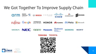 We Got Together To Improve Supply Chain
13
 
