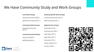 We Have Community Study and Work Groups
Industry-Specific Work Groups
Automotive (Summer 2019~)
Telecom (Spring 2021~)
Regional User Groups
China (Sept 2019~)
Germany (Jan 2020~)
India (Sept 2019~)
Japan (Dec 2017~)
Korea (Jan 2019~)
Taiwan (Sept 2019~)
UK (June 2020~)
Core Work Groups
Education (Autumn 2020~)
Specification (Spring 2016~)
Community Work Groups
Automation (Summer
2019~)
Community Study Groups
AI (January 2024~)
SBOM (July 2024~)
 