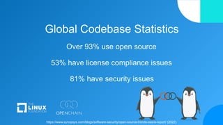https://www.synopsys.com/blogs/software-security/open-source-trends-ossra-report/ (2022)
Global Codebase Statistics
Over 93% use open source
53% have license compliance issues
81% have security issues
 