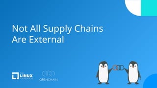 Not All Supply Chains
Are External
 