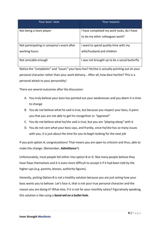 8 | P a g e
Inner Strength Manifesto
Your boss’ view Your reasons
Not being a team player I have completed my work tasks, do I have
to do my other colleagues work?
Not participating in company’s event after
working hours
I want to spend quality time with my
wife/husband and children
Not amicable enough I was not brought up to be a social butterfly
Notice the “complaints” and “issues” your boss has? He/she is actually pointing out on your
personal character rather than your work delivery… After all, how dare he/she? This is a
personal attack to your personality!
There are several outcomes after the discussion:
A. You truly believe your boss has pointed out your weaknesses and you deem it is time
to change
B. You do not believe what he said is true, but because you respect your boss, it pains
you that you are not able to get his recognition or “approval”
C. You do not believe what he/she said is true, but you are “playing along” with it
D. You do not care what your boss says, and frankly, since he/she has so many issues
with you, it is just about the time for you to begin looking for the next job
If you pick option A, congratulations! That means you are open to criticism and thus, able to
make the change. (Remember, Admittance?)
Unfortunately, most people fall either into option B or D. Not many people believe they
have flaws themselves and it is even more difficult to accept it if it had been told by the
higher-ups (e.g. parents, bosses, authority figures).
Honestly, picking Option B is not a healthy solution because you are just acting how your
boss wants you to behave. Let’s face it, that is not your true personal character and the
reason you are doing it? What else, if it is not for your monthly salary? Figuratively speaking,
this solution is like using a band-aid on a bullet hole.
 