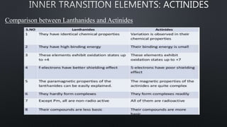Comparison between Lanthanides and Actinides
 