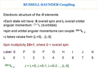RUSSELL-SAUNDER Coupling
 