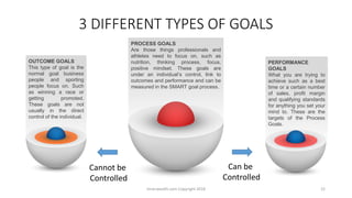 3 DIFFERENT TYPES OF GOALS
PERFORMANCE
GOALS
What you are trying to
achieve such as a best
time or a certain number
of sal...