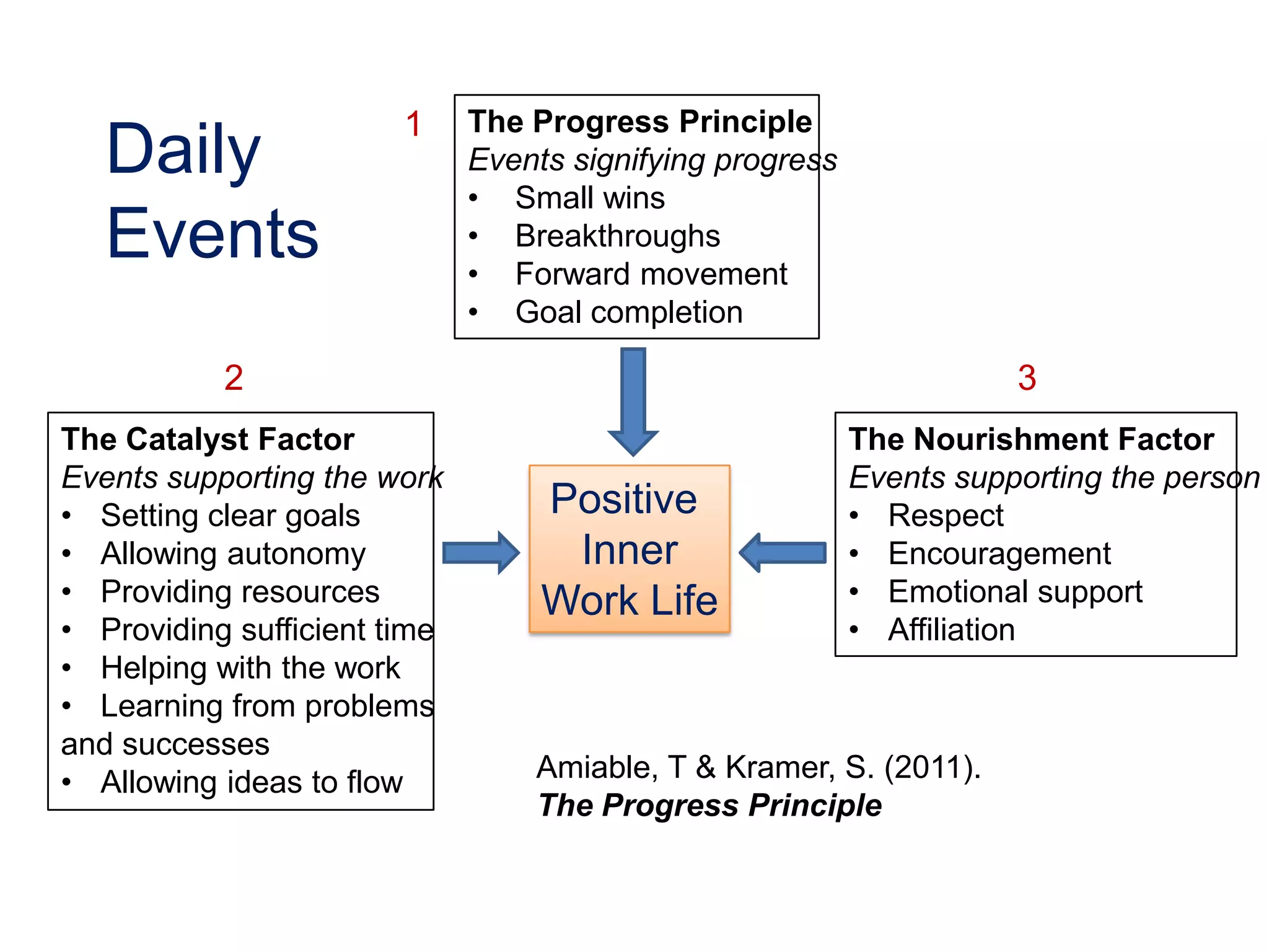 Inner work life | PPTX