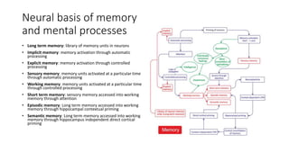 Memory Activation A comprehensive outline of human cognitive mechanism | PPTX