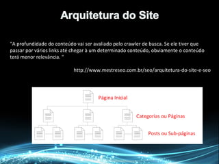 Página Inicial
Categorias ou Páginas
Posts ou Sub-páginas
“A profundidade do conteúdo vai ser avaliado pelo crawler de busca. Se ele tiver que
passar por vários links até chegar à um determinado conteúdo, obviamente o conteúdo
terá menor relevância. “
http://www.mestreseo.com.br/seo/arquitetura-do-site-e-seo
 