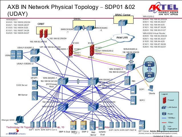 In network diagram 010210