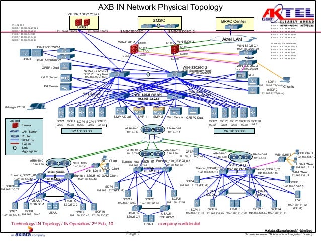 physical network diagram