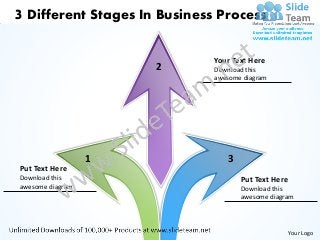3 Different Stages In Business Process

                              Your Text Here
                      2       Download this
                              awesome diagram




                  1              3
Put Text Here
Download this                        Put Text Here
awesome diagram                      Download this
                                     awesome diagram



                                                     Your Logo
 