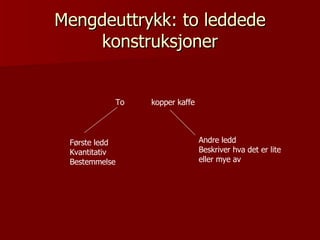 Mengdeuttrykk: to leddede konstruksjoner To  kopper kaffe Første ledd Kvantitativ Bestemmelse Andre ledd Beskriver hva det er lite  eller mye av 