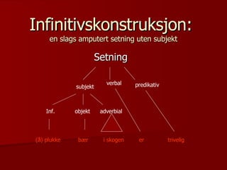 Infinitivskonstruksjon:  en slags amputert setning uten subjekt Setning subjekt verbal predikativ Inf. objekt adverbial (å) plukke bær i skogen er trivelig 