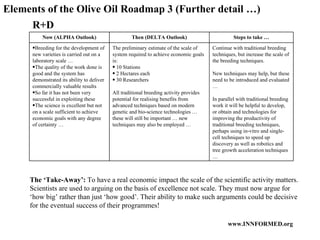 R+D The ‘Take-Away’:  To have a real economic impact the scale of the scientific activity matters. Scientists are used to arguing on the basis of excellence not scale. They must now argue for ‘how big’ rather than just ‘how good’. Their ability to make such arguments could be decisive for the eventual success of their programmes! Elements of the Olive Oil Roadmap 3 (Further detail  …) Continue with traditional breeding techniques, but increase the scale of the breeding techniques.  New techniques may help, but these need to be introduced and evaluated … In parallel with traditional breeding work it will be helpful to develop, or obtain and technologies for improving the productivity of traditional breeding techniques, perhaps using in-vitro and single-cell techniques to speed up discovery as well as robotics and tree growth acceleration techniques … The preliminary estimate of the scale of system required to achieve economic goals is:  10 Stations 2 Hectares each 30 Researchers All traditional breeding activity provides potential for realising benefits from advanced techniques based on modern genetic and bio-science technologies … these will still be important … new techniques may also be employed … Breeding for the development of new varieties is carried out on a laboratory scale … The quality of the work done is good and the system has demonstrated its ability to deliver commercially valuable results So far it has not been very successful in exploiting these The science is excellent but not on a scale sufficient to achieve economic goals with any degree of certainty … Steps to take … Then (DELTA Outlook) Now (ALPHA Outlook) 