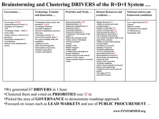 Brainstorming and Clustering DRIVERS of the R+D+I System … We generated 67  DRIVERS  in 1 hour Clustered them and voted on  PRIORITIES  (see  X ’s) Picked the area of  GOVERNANCE  to demonstrate roadmap approach Focused on issues such as  LEAD MARKETS  and use of  PUBLIC PROCUREMENT  … Law / legal framework  XX Finance R&D tax credits Foreign direct investment IT infrastructure Sustainable cities Human Resources  X Ability to attract and retain excellent people  X Quality of education  XX Culture of innovation  XX Entrepreneurial culture  X Education for Innovation  X The training of researchers The match of graduate skills to the needs of the economy Ability to attract international research talent Excellence in research Quality of research Scientific publications Access to national and international networks  X International of research  X Brain drain and underlying reasons for that Status of the researcher Working conditions Salary levels of people involved in Science and Engineering Tunisian success stories and role models  The image of S+T  Scientific Societies Research priorities  XXX Industrial policy  XX Industrial competitiveness  X Industrial sectors Exporting industries Innovative industries  X Comparative advantages of the country  X Major international trends Choice of key technologies  The Environment Society Quality of life Public transport Public health Collaboration with high-tech foreign companies Orient research on the natural resources of the country Socio-economic impact of research results Technopoles, Science parks and Incubators  XXXX Technology Platforms Scientific equipment Research exploitation structures Start-ups  Technology transfer  XX University-enterprise links  X IP system including skills and capabilities  Applied research Innovation management  International cooperation National cooperation Contact with industry Governance  XXXXX National Research System  XX Chambers of Commerce API Technology Watch – NOST  X Universities  Science advisory at the level of presidency Knowledge management  X   Coordination Reform of the administrative system National context and framework conditions … Human Resources and excellence … Priorities and Needs … Technology Transfer and Innovation … Governance … 