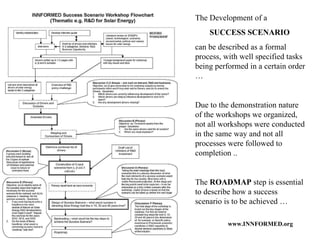 The Development of a  SUCCESS SCENARIO  can be described as a formal process, with well specified tasks being performed in a certain order … Due to the demonstration nature of the workshops we organized, not all workshops were conducted in the same way and not all processes were followed to completion .. The  ROADMAP  step is essential to describe how a success scenario is to be achieved … 
