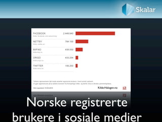 Kilde:Halogen.no




  Norske registrerte
brukere i sosiale medier
 