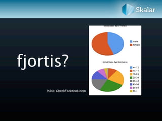 fjortis?
    Kilde: CheckFacebook.com
 