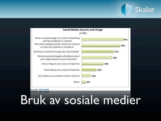 Bruk av sosiale medier
 