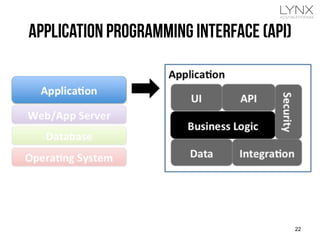 application programming interface (API)
22
 
