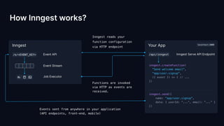 How Inngest works?
 
