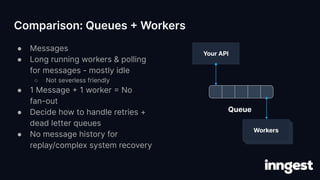 Comparison: Queues + Workers
● Messages
● Long running workers & polling
for messages - mostly idle
○ Not severless friend...