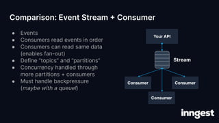 Comparison: Event Stream + Consumer
● Events
● Consumers read events in order
● Consumers can read same data
(enables fan-...