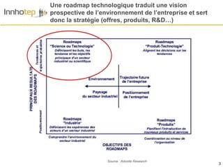 Innhotep - Roadmap technologique | PPTX