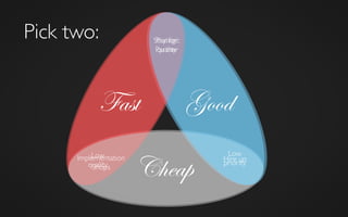 Fast Good
Cheap
Pay for
quality
Low
priority
Low
quality
Pick two:	

 Strategic
Partner
Hire upImplementation
Shops
 