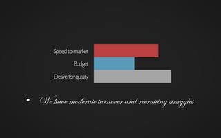 Speedtomarket	

Budget	

Desireforquality	

•  We have moderate turnover and recruiting struggles
 