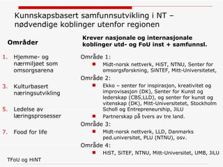 Kunnskapsbasert samfunnsutvikling i NT – nødvendige koblinger utenfor regionen  Områder Hjemme- og nærmiljøet som omsorgsarena Kulturbasert næringsutvikling Ledelse av læringsprosesser Food for life Krever nasjonale og internasjonale koblinger utd- og FoU inst + samfunnsl.  Område 1: Midt-norsk nettverk, HiST, NTNU, Senter for omsorgsforskning, SiNTEF, Mitt-Universitetet,  Område 2: Ekko – senter for inspirasjon, kreativitet og improvisasjon (DK), Senter for Kunst og lederskap (CBS,LLD), og senter for kunst og vitenskap (DK), Mitt-Universitetet, Stockholm Scholl og Entrepreneurship, JiLU  Partnerskap på tvers av tre land. Område 3: Midt-norsk nettverk, LLD, Danmarks ped.universitet, PLU (NTNU), osv.  Område 4:  HiST, SiTEF, NTNU, Mitt-Universitet, UMB, JiLU TFoU og HiNT 