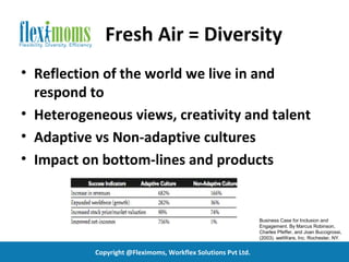 Fresh Air = Diversity
• Reflection of the world we live in and
  respond to
• Heterogeneous views, creativity and talent
• Adaptive vs Non-adaptive cultures
• Impact on bottom-lines and products


                                                               Business Case for Inclusion and
                                                               Engagement. By Marcus Robinson,
                                                               Charles Pfeffer, and Joan Buccigrossi,
                                                               (2003). wetWare, Inc. Rochester, NY.


           Copyright @Fleximoms, Workflex Solutions Pvt Ltd.
 