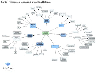 Fonts i mitjans de innovació a les Illes Balears
 