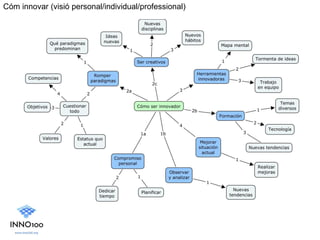 Cóm innovar (visió personal/individual/professional)
 