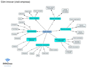 Cóm innovar (visió empresa)
 