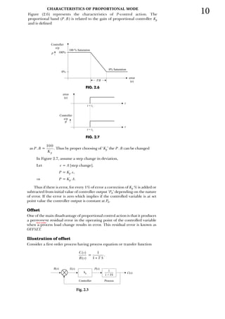            
      

Controller
o/p
P 100%
0%
100 % Saturation
0% Saturation
error
(e)
P.B

7
t
t
t = t1
error
(e)
Controller
o/p
P
=
t t1
­­
    €‚   
 
 ƒ  
   

  
  
10
   
             
      
      

            
            
          


       


 
­

   

Controller Process
R s
( ) E s
( ) P s
( )
kp C s
( )
1
1 + TS
Fig. 2.3
 