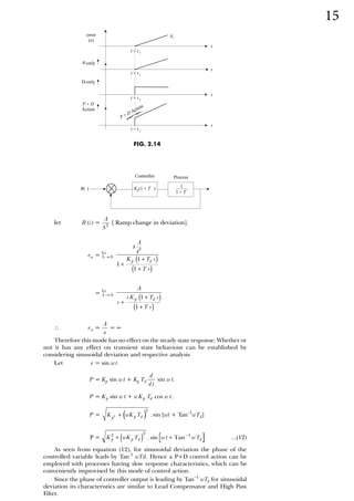 R( ) (1 +
K T
p ) 1
1 + T
Controller Process
   


   
   


 












  
 




  




 


 

   

 



  



        
                
         
   
   

 
 
     
   


 

  
 

       
   
  

 

  
 ­ €       
     ‚
 ƒ„   
       € 
         

†         
    ‡   ƒ
ˆ

error
(e)
P-only
D-only
+
P D
Action
P + D Action
{
t
t
t
t
At
t = t1
t = t1
t = t1
t = t1
15
 