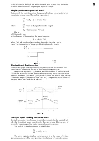
    
    
    
    
 
 
­ €‚

 
 
     
 ƒ „  †
 
     
        
 ­  ‡ˆ‰
 ˆ‰   
 cc p   

   
 
   
   
  
        
     
KF
– KF
error
(e)
dp
dt
0
0


  
   
   
­€ ‚
 
 
ƒ   
­‚„ 
 ‚  
1 2 3 4
Floating
Action
Floating
Action
–KF
Floating
Action
Neutral
Zone
Error
(e)
Controller
O/P P(0)
+KF
8
 
