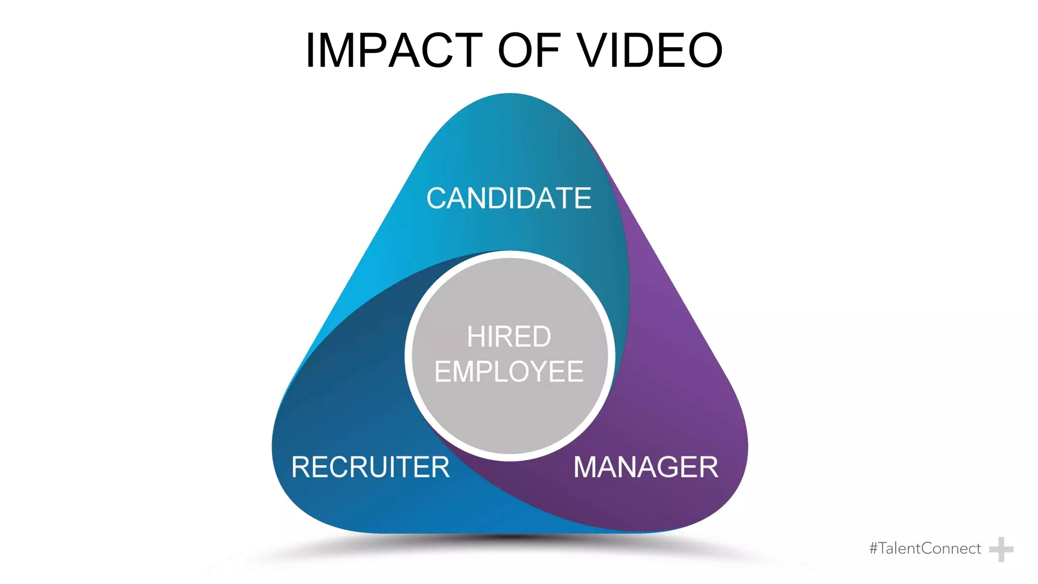 IMPACT OF VIDEO
 