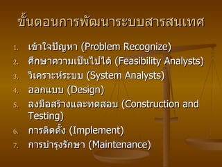 ขั้นตอนการพัฒนาระบบสารสนเทศ เข้าใจปัญหา  (Problem Recognize) ศึกษาความเป็นไปได้  (Feasibility Analysts) วิเคราะห์ระบบ  (System Analysts) ออกแบบ  (Design) ลงมือสร้างและทดสอบ  (Construction and Testing) การติดตั้ง  (Implement) การบำรุงรักษา  (Maintenance) 