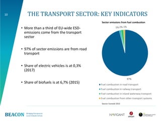 Reducing greenhouse gas emissions in the transport sector –Successful ...