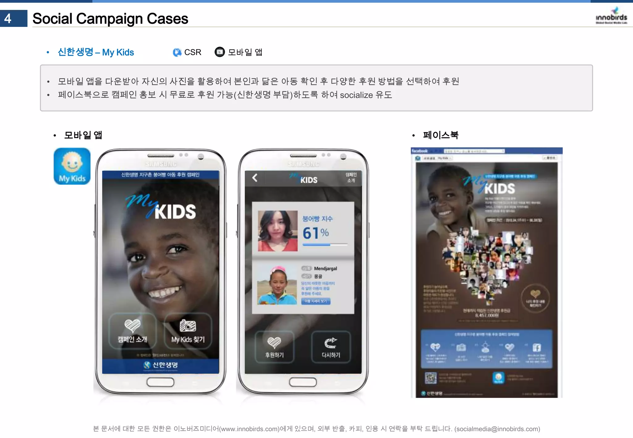 4

Social Campaign Cases
• 신한생명 – My Kids

CSR

모바일 앱

• 모바일 앱을 다운받아 자신의 사진을 활용하여 본인과 닮은 아동 확인 후 다양한 후원 방법을 선택하여 후원
• 페이스북으로 캠페인 홍보 시 무료로 후원 가능(신한생명 부담)하도록 하여 socialize 유도

• 모바일 앱

• 페이스북

본 문서에 대한 모든 권한은 이노버즈미디어(www.innobirds.com)에게 있으며, 외부 반출, 카피, 인용 시 연락을 부탁 드립니다. (socialmedia@innobirds.com)

 