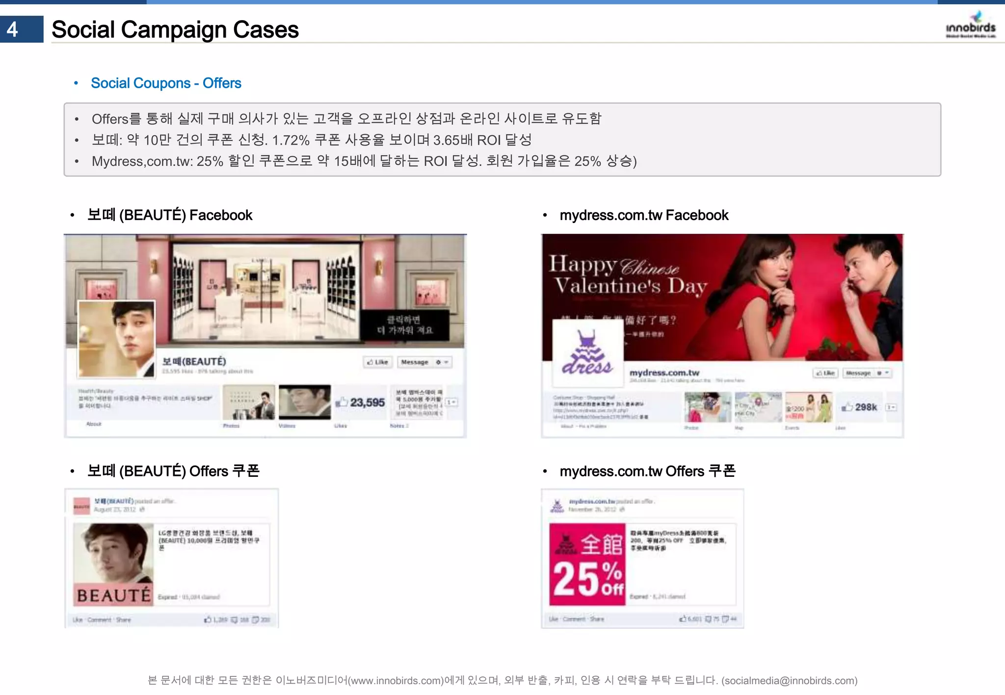 4

Social Campaign Cases
• Social Coupons - Offers
• Offers를 통해 실제 구매 의사가 있는 고객을 오프라인 상점과 온라인 사이트로 유도함
• 보떼: 약 10만 건의 쿠폰 신청. 1.72% 쿠폰 사용율 보이며 3.65배 ROI 달성
• Mydress,com.tw: 25% 할인 쿠폰으로 약 15배에 달하는 ROI 달성. 회원 가입율은 25% 상승)

• 보떼 (BEAUTÉ) Facebook

• mydress.com.tw Facebook

• 보떼 (BEAUTÉ) Offers 쿠폰

• mydress.com.tw Offers 쿠폰

본 문서에 대한 모든 권한은 이노버즈미디어(www.innobirds.com)에게 있으며, 외부 반출, 카피, 인용 시 연락을 부탁 드립니다. (socialmedia@innobirds.com)

 